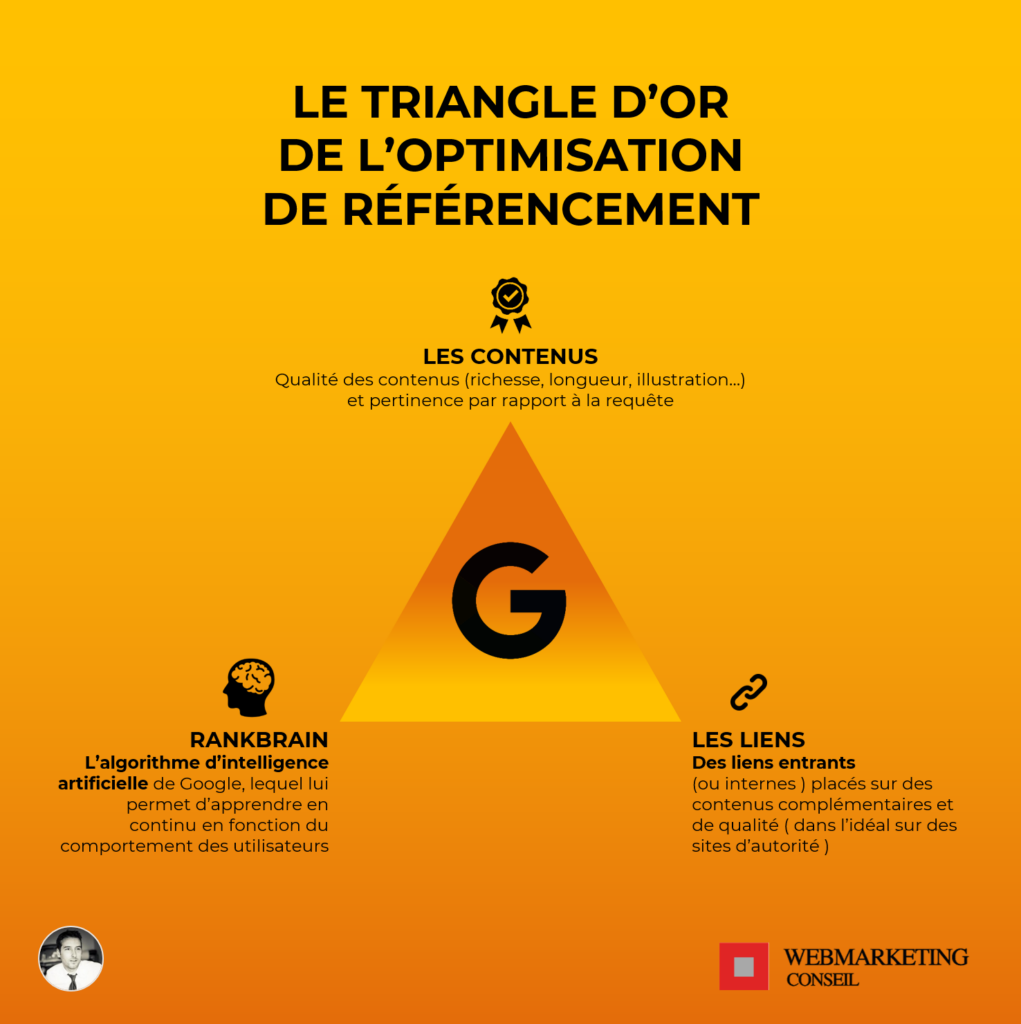 découvrez comment anticiper les mises à jour de google pour optimiser votre stratégie de référencement. restez à jour avec les derniers changements d'algorithmes et améliorez la visibilité de votre site web.