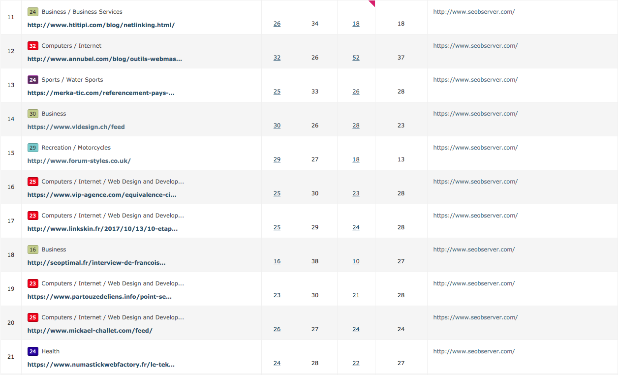 découvrez comment auditer vos backlinks avec majestic pour améliorer le référencement de votre site. optimisez votre stratégie seo grâce à des outils d'analyse performants et identifiez les opportunités de croissance.