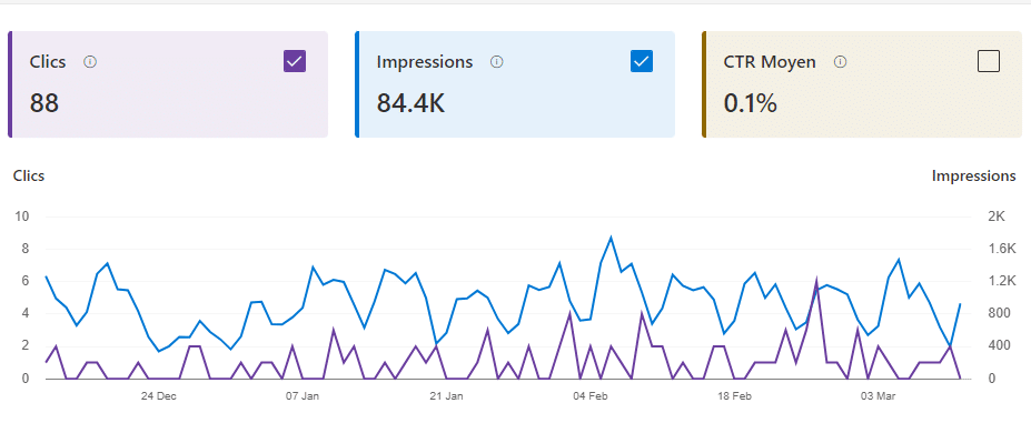 découvrez les optimisations essentielles pour améliorer votre référencement sur bing. apprenez des stratégies clés et des astuces pratiques pour booster votre visibilité et attirer plus de trafic sur votre site web.