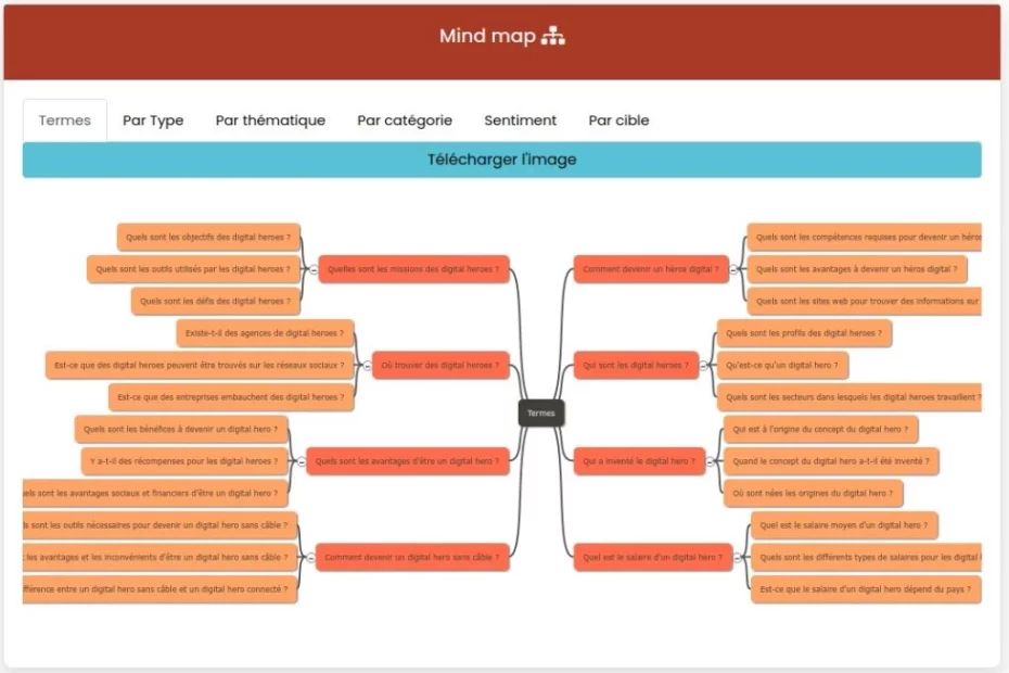 découvrez comment créer un cocon sémantique sur wordpress pour optimiser votre référencement. apprenez les meilleures pratiques et stratégies pour structurer vos contenus et améliorer la visibilité de votre site sur les moteurs de recherche.