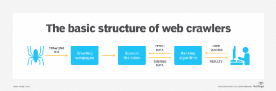 découvrez comment fonctionnent les crawlers google, ces robots d'exploration qui parcourent le web pour indexer les pages. apprenez leur rôle essentiel dans le référencement et comment ils impactent la visibilité de votre site sur les moteurs de recherche.