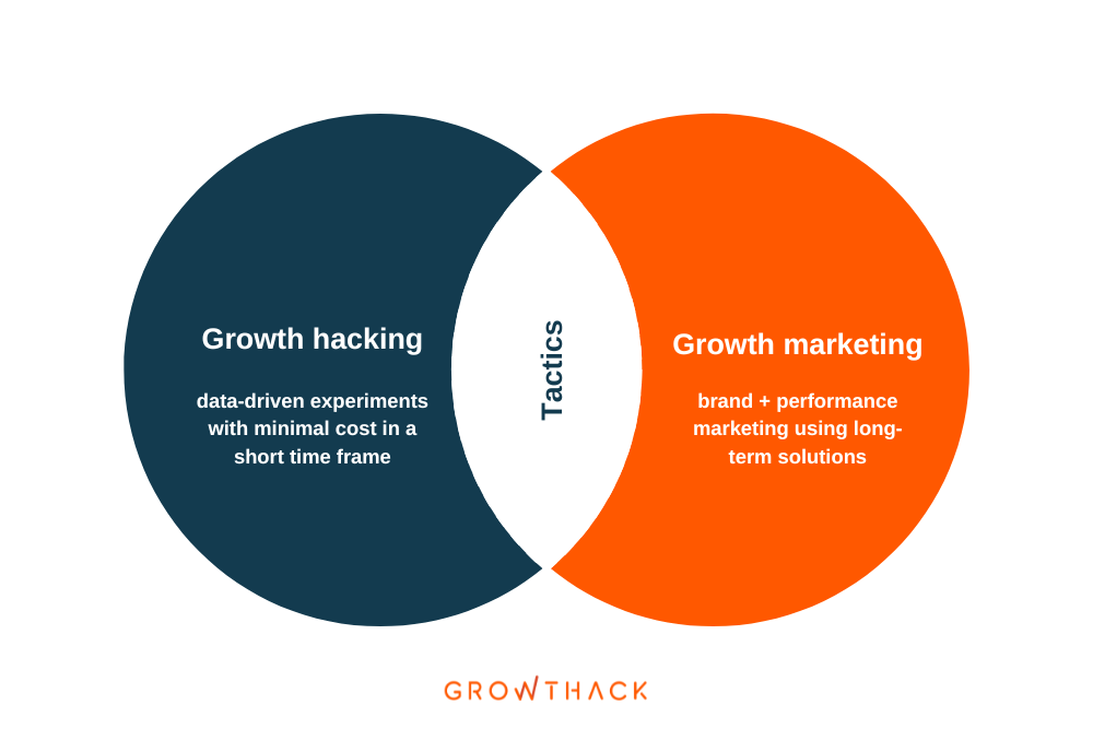 découvrez les stratégies innovantes de growth hacking pour optimiser votre seo. apprenez à augmenter votre visibilité en ligne et à attirer un maximum de trafic organique grâce à des techniques avancées et des outils performants.