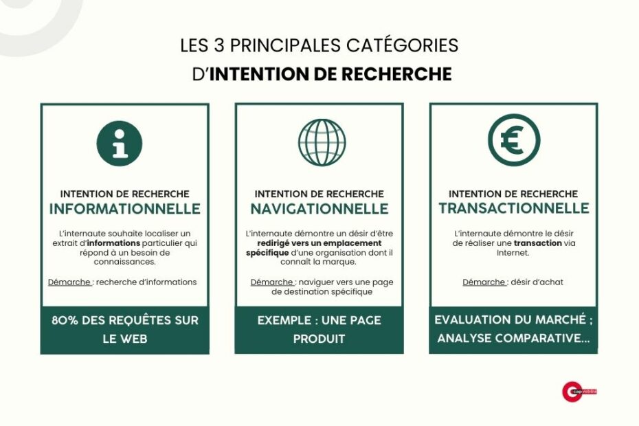 découvrez comment l'intelligence artificielle transforme les intentions de recherche en offrant des réponses précises et personnalisées. explorez les enjeux, les technologies et l'avenir de la recherche assistée par ia.