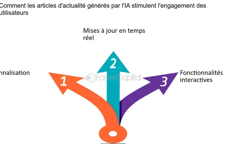 découvrez les dernières mises à jour sur les articles liés à l'intelligence artificielle. restez informé des avancées, tendances et innovations dans le domaine de l'ia pour optimiser votre stratégie.