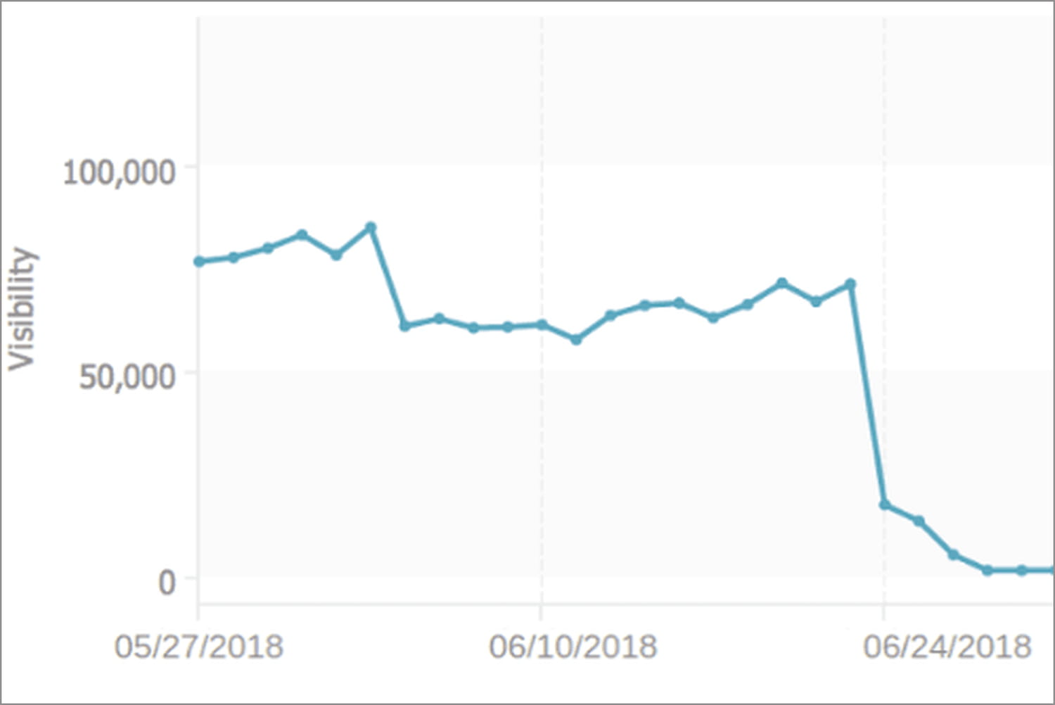 découvrez tout ce qu'il faut savoir sur les pénalités google, leur impact sur votre référencement et comment les éviter pour maintenir la visibilité de votre site web.