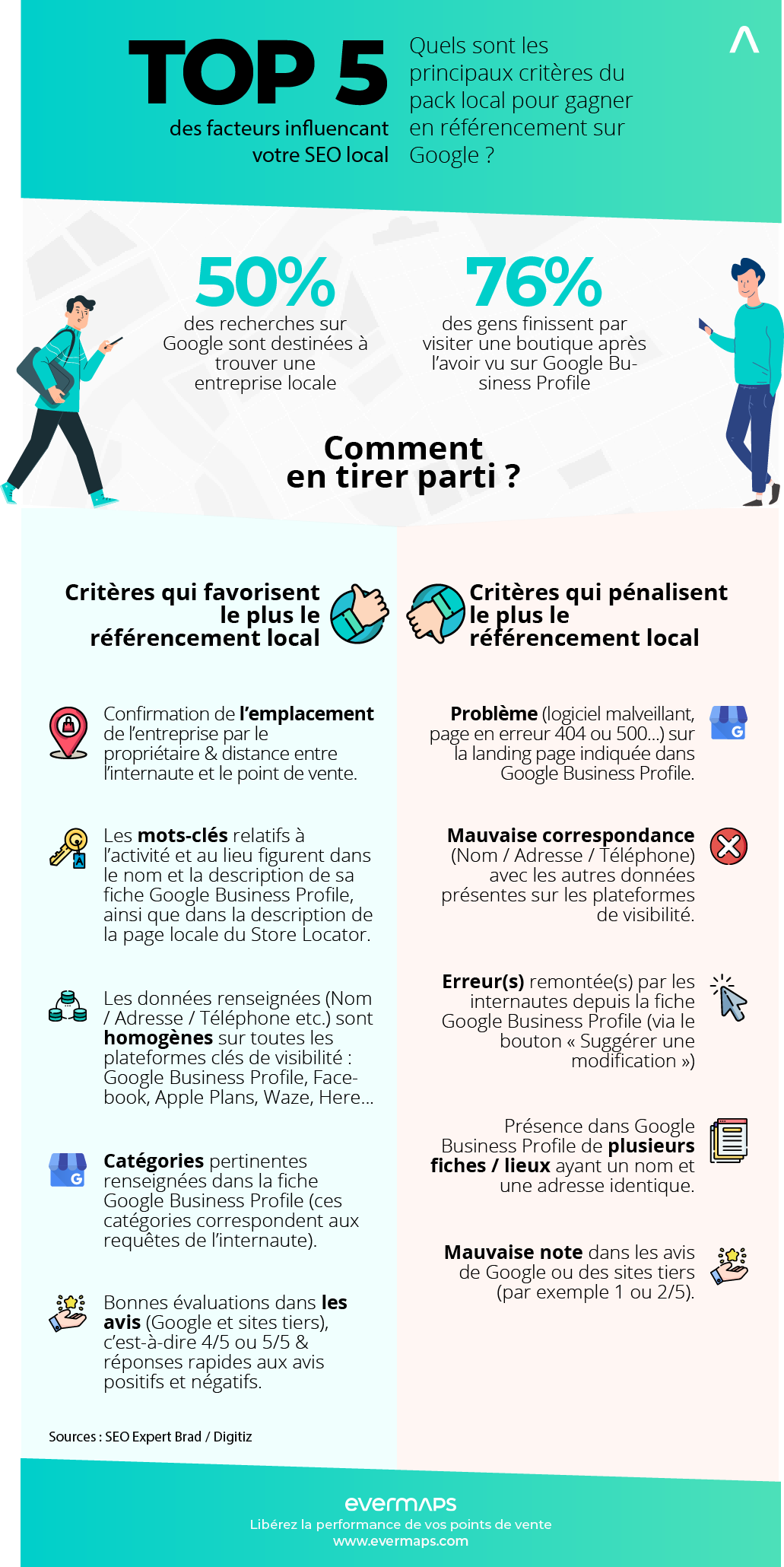 découvrez comment optimiser votre référencement local sur wordpress. apprenez des stratégies efficaces pour attirer des clients de votre région, améliorer votre visibilité sur les moteurs de recherche et booster votre activité grâce à des conseils pratiques et des outils adaptés.