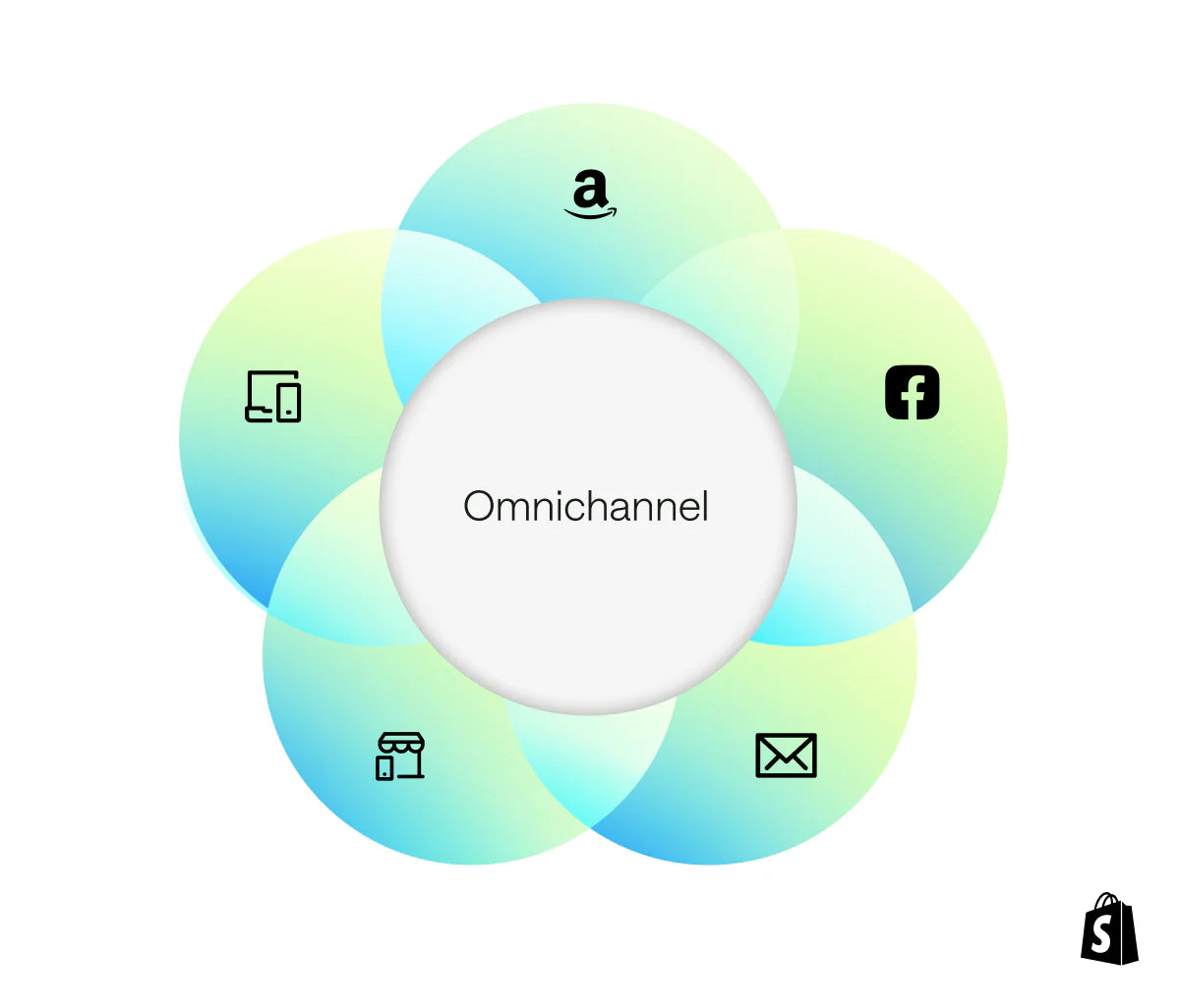 découvrez l'attribution multi-canal seo, une stratégie essentielle pour optimiser votre visibilité en ligne. apprenez à analyser le parcours client à travers différents canaux pour maximiser votre retour sur investissement et renforcer votre présence digitale.