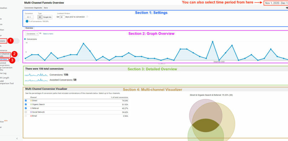 découvrez l'attribution multi-canal seo : une stratégie essentielle pour analyser et optimiser l'impact de chaque canal sur votre performance en ligne. maximisez votre visibilité et améliorez votre approche marketing grâce à des données précises et une meilleure prise de décision.