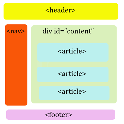 maîtrisez les balises html avancées: sémantique, accessibilité, microdonnées, composants interactifs et bonnes pratiques, avec exemples de code seo.