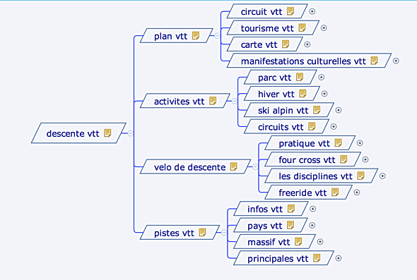 découvrez le concept de cocon sémantique, une stratégie de référencement naturel visant à structurer et organiser le contenu de votre site pour améliorer sa visibilité sur les moteurs de recherche. apprenez comment optimiser vos pages web autour de thématiques cohérentes et pertinentes pour attirer un trafic qualifié.
