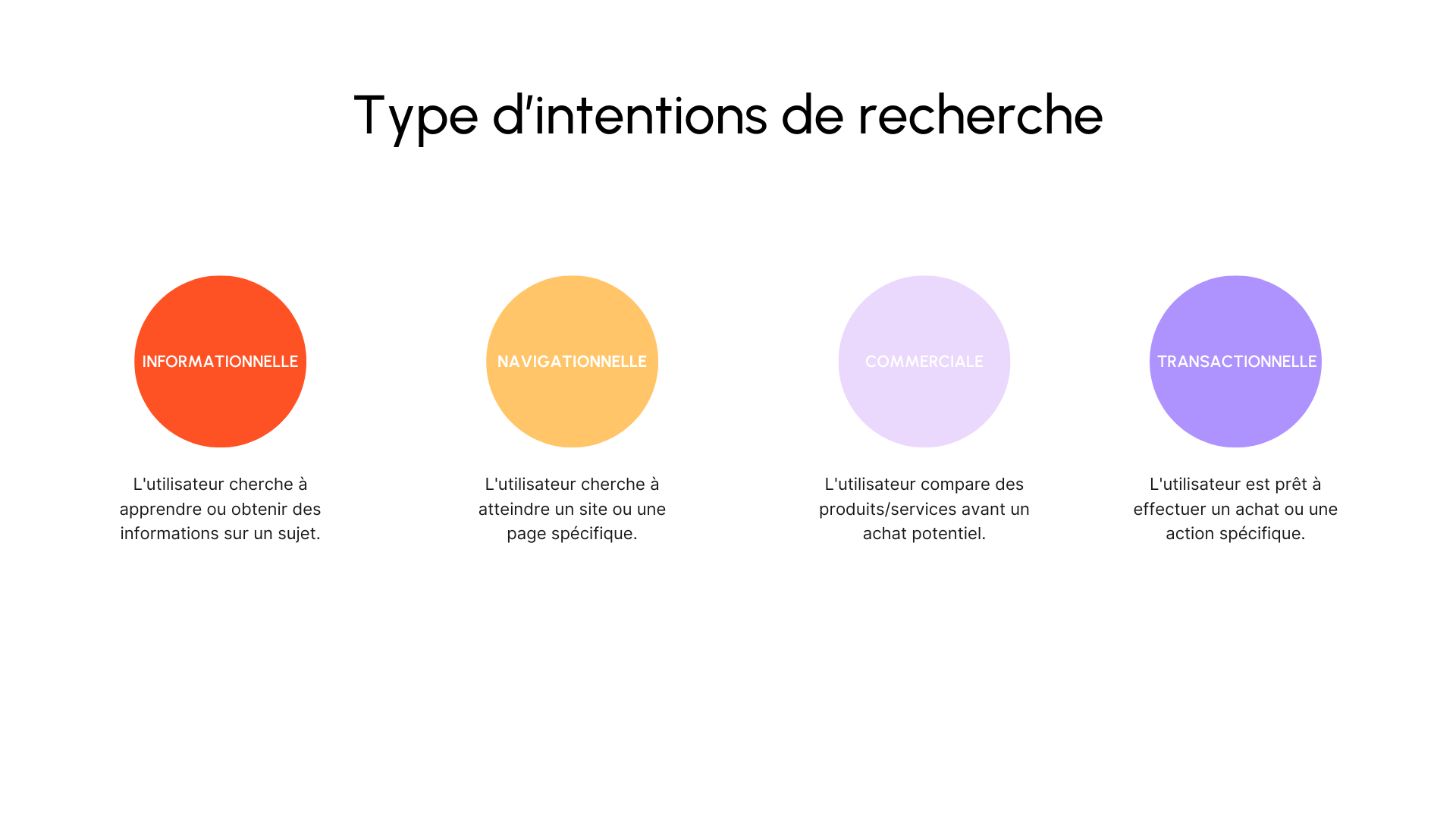 découvrez comment optimiser la densité de mots-clés en 2025 pour améliorer le référencement seo de votre site web. conseils, tendances et bonnes pratiques à adopter pour des contenus performants et visibles.