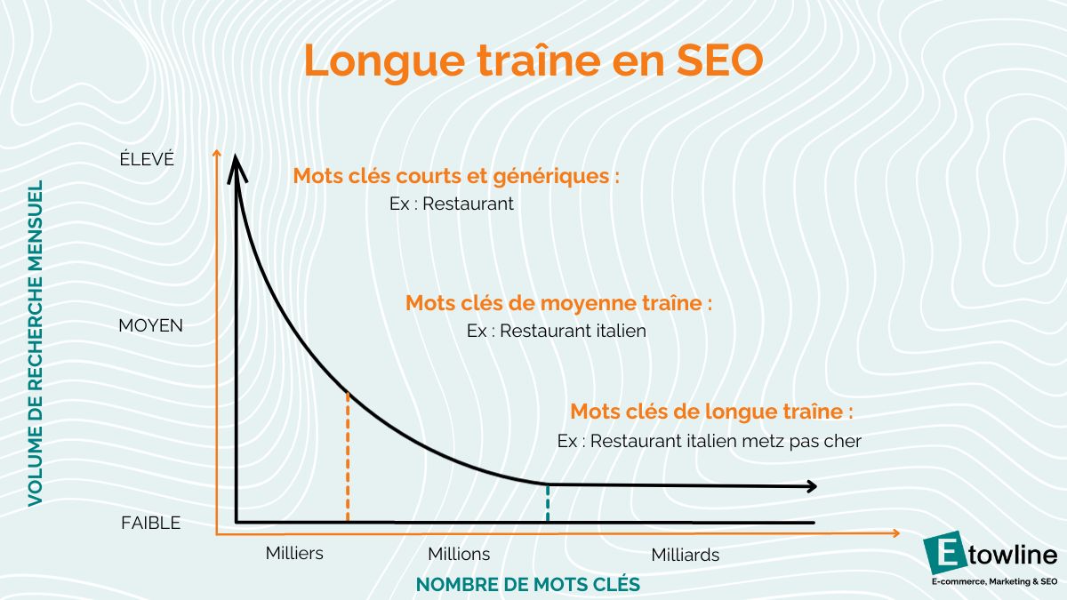 découvrez tout sur la densité de mots-clés en 2025 : bonnes pratiques seo, conseils pour optimiser votre contenu et améliorer votre positionnement sur les moteurs de recherche.