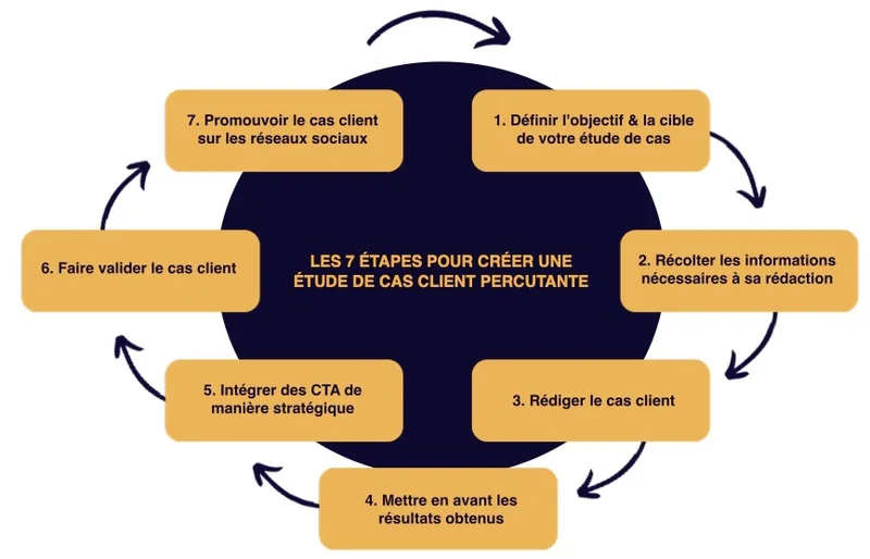 découvrez notre étude de cas seo approfondie qui met en lumière les stratégies efficaces, les résultats obtenus et les leçons apprises. améliorez la visibilité de votre site et boostez votre trafic grâce à des techniques éprouvées.
