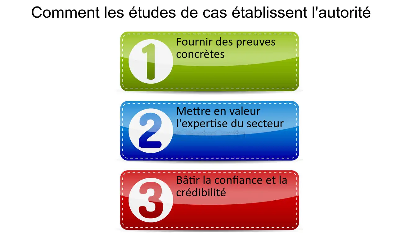 découvrez comment les études de cas renforcent l'autorité dans votre domaine. explorez des exemples concrets qui illustrent l'impact des études de cas sur la crédibilité et la confiance des clients.