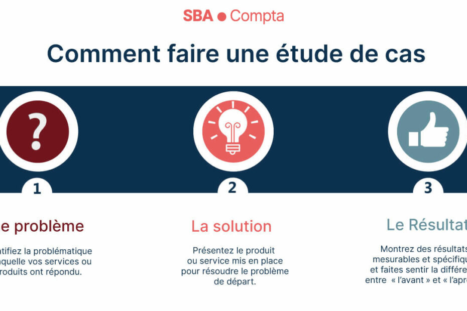 découvrez des études de cas marketing efficaces qui illustrent des stratégies gagnantes. apprenez des meilleures pratiques, des analyses approfondies et des exemples concrets qui vous aideront à optimiser vos campagnes et à atteindre vos objectifs commerciaux.
