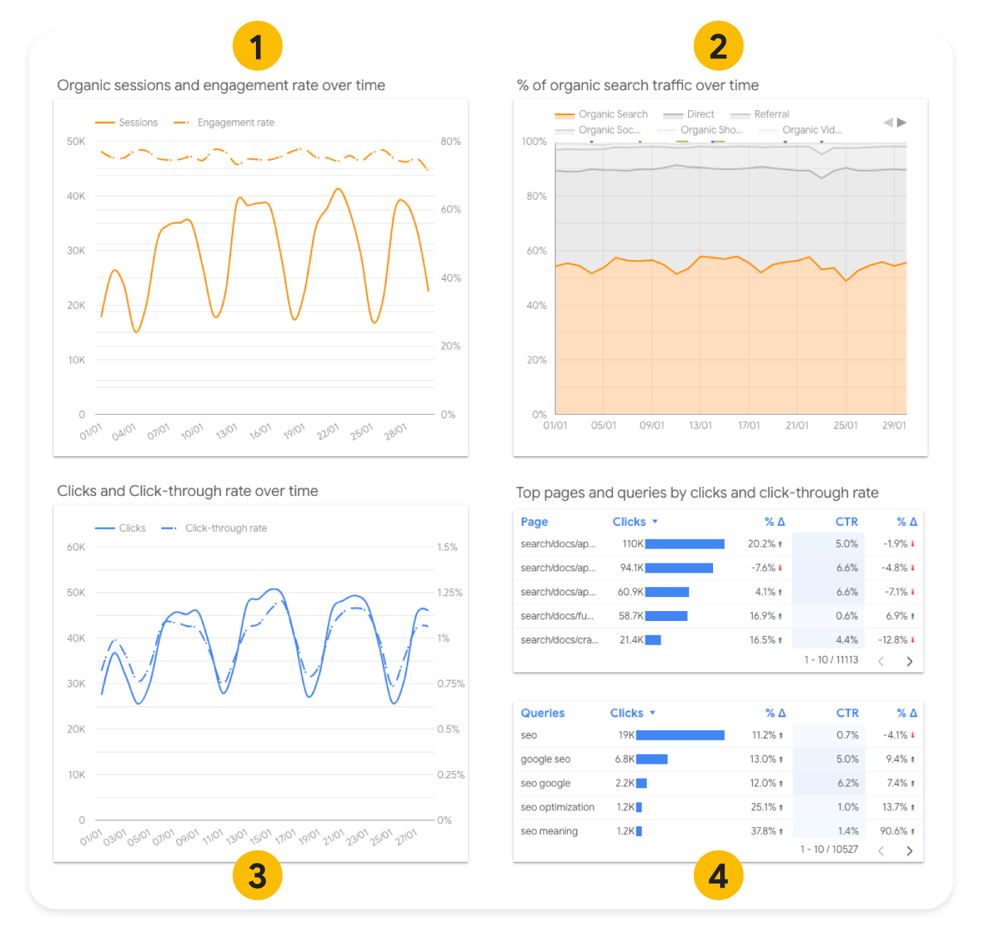 découvrez comment interpréter efficacement le trafic seo de votre site web pour optimiser votre visibilité en ligne, améliorer votre stratégie de contenu et augmenter vos conversions. apprenez à analyser les données clés et à tirer parti des insights pour maximiser votre audience.