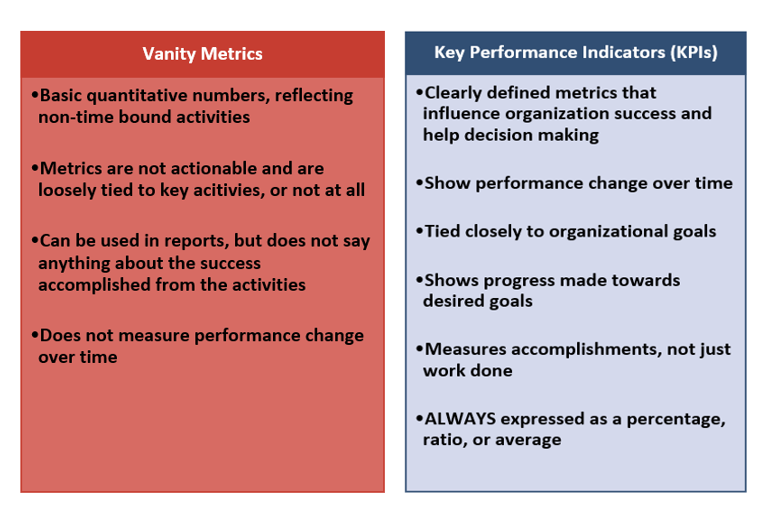 découvrez comment les kpi peuvent transformer vos résultats marketing grâce à des études de cas concrètes. apprenez à analyser les performances de vos campagnes et à optimiser votre stratégie avec des indicateurs clés de succès.