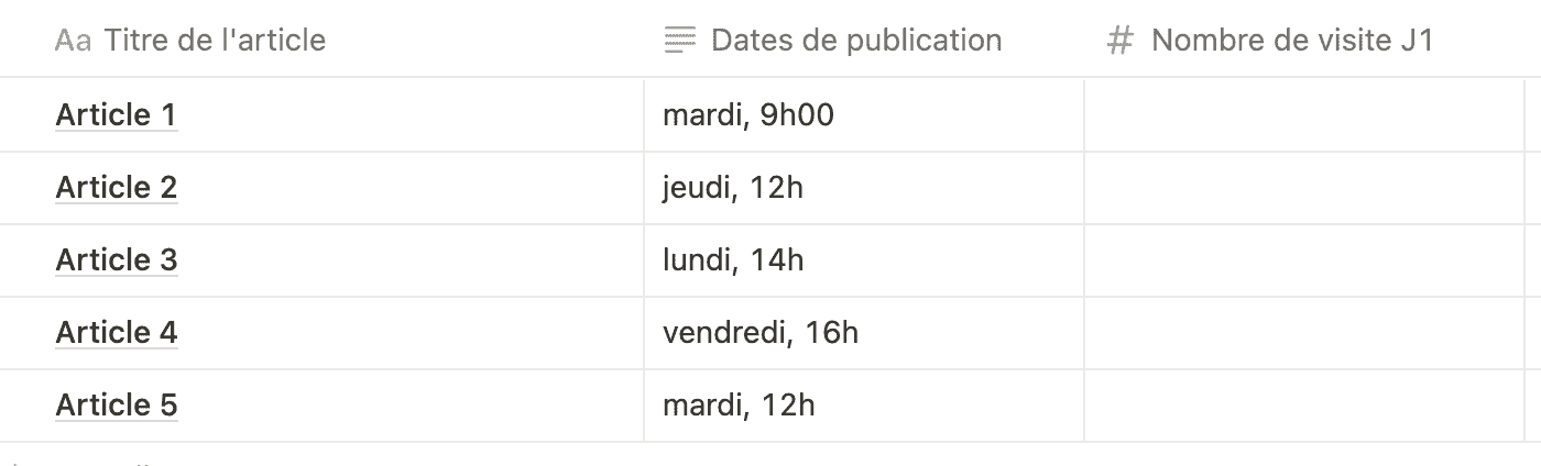 découvrez les meilleures périodes de publication pour maximiser l'impact de vos contenus. apprenez à choisir les moments idéaux pour publier vos articles, vidéos et posts sur les réseaux sociaux afin d'atteindre un large public et d'engager votre audience de manière efficace.
