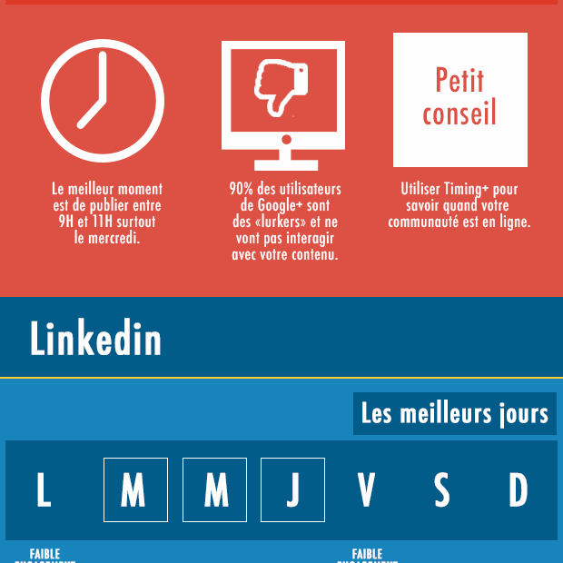 découvrez les meilleures périodes de publication pour maximiser l'engagement et la visibilité de vos contenus. apprenez à choisir les moments idéaux pour toucher votre public cible et optimiser votre stratégie de communication.