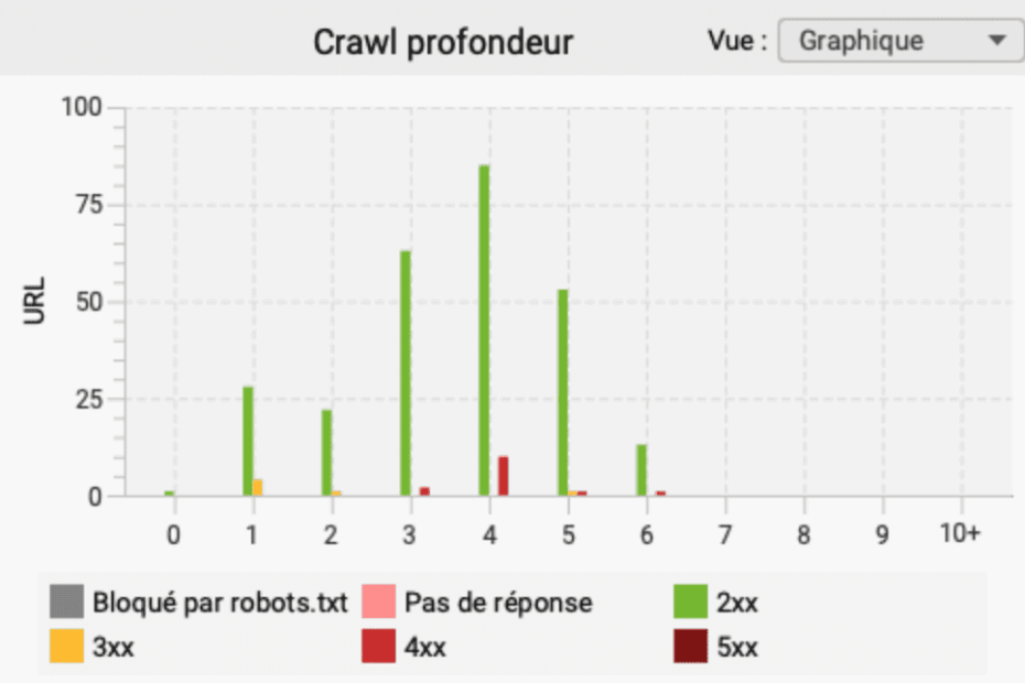 découvrez ce qu’est la profondeur de maillage, son impact sur la performance et l’exploration, et nos méthodes pour la mesurer et l’optimiser.