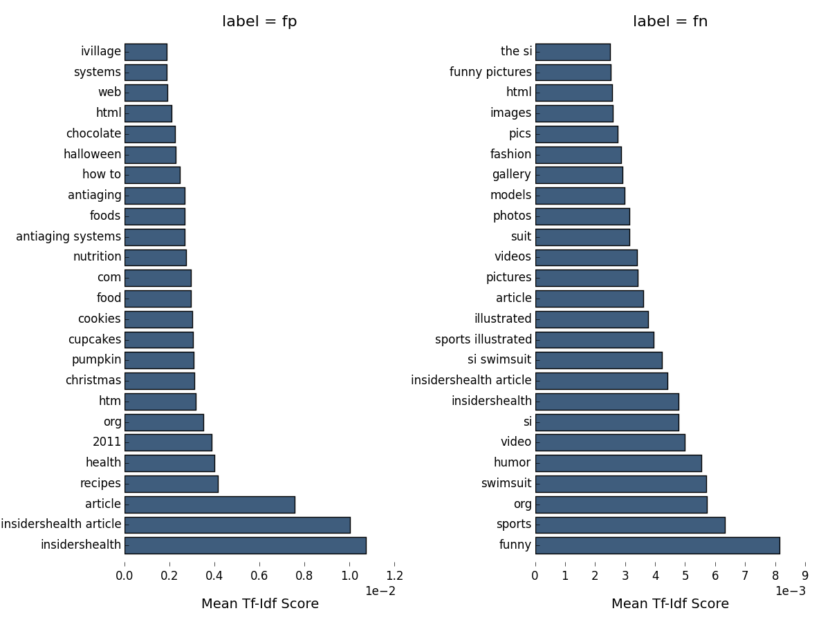 découvrez les différences entre la sémantique et le tf-idf pour optimiser votre référencement naturel. comprenez comment ces approches influencent l’analyse et la pertinence du contenu sur le web.