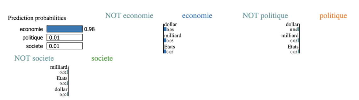 découvrez la différence entre l'analyse sémantique et la méthode tf-idf : deux approches puissantes pour améliorer le référencement et la compréhension des contenus textuels. comparatif, avantages et usages expliqués simplement.